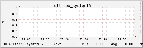 metis29 multicpu_system16