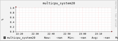 metis29 multicpu_system20