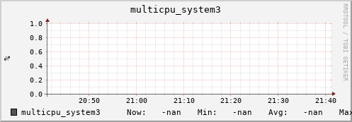 metis29 multicpu_system3