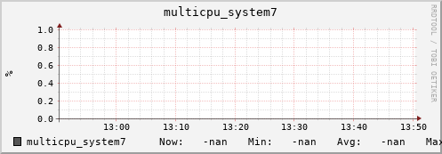 metis29 multicpu_system7