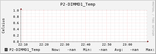 metis29 P2-DIMMD1_Temp