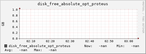 metis29 disk_free_absolute_opt_proteus