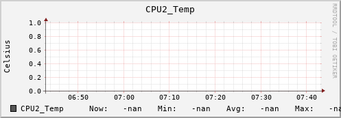 metis29 CPU2_Temp