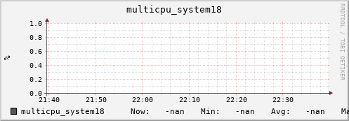 metis30 multicpu_system18