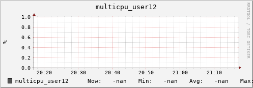 metis30 multicpu_user12