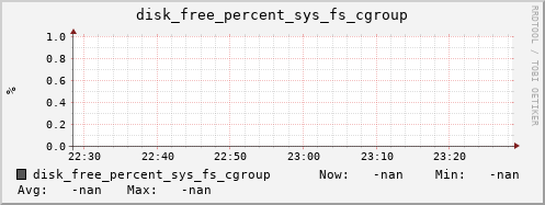 metis30 disk_free_percent_sys_fs_cgroup