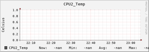 metis30 CPU2_Temp