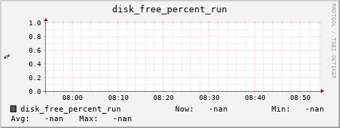 metis30 disk_free_percent_run