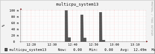 metis31 multicpu_system13