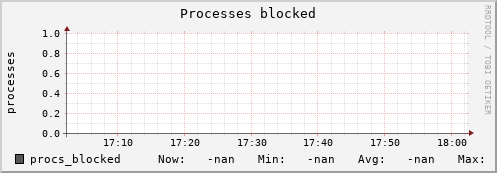 metis31 procs_blocked