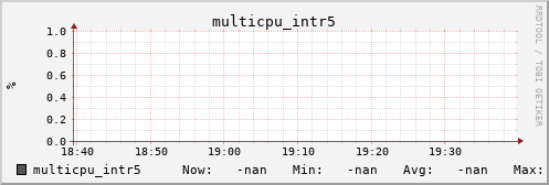 metis31 multicpu_intr5