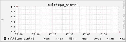 metis31 multicpu_sintr1