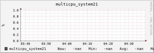 metis31 multicpu_system21