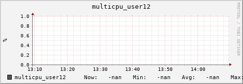 metis31 multicpu_user12