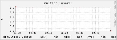 metis31 multicpu_user18
