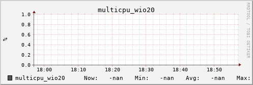 metis31 multicpu_wio20