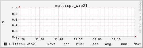 metis31 multicpu_wio21