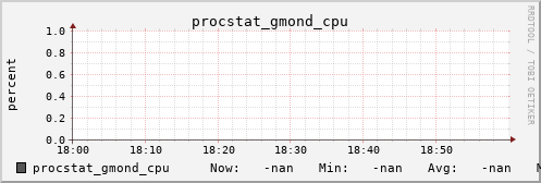 metis31 procstat_gmond_cpu