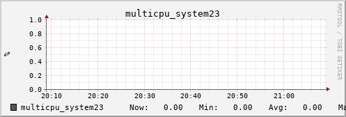 metis31 multicpu_system23