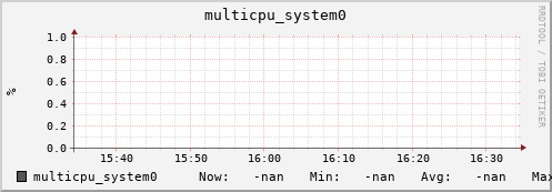 metis31 multicpu_system0