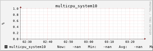 metis31 multicpu_system10