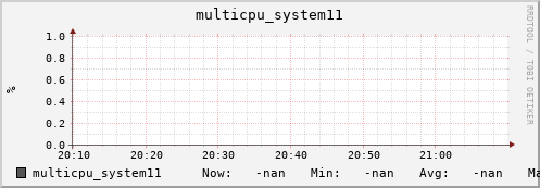 metis31 multicpu_system11
