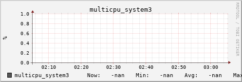 metis31 multicpu_system3