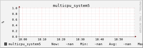 metis31 multicpu_system5