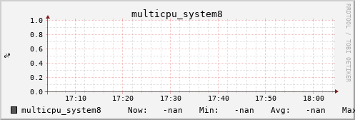 metis31 multicpu_system8