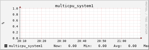 metis31 multicpu_system1