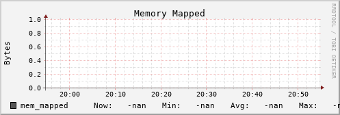 metis31 mem_mapped