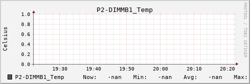 metis31 P2-DIMMB1_Temp