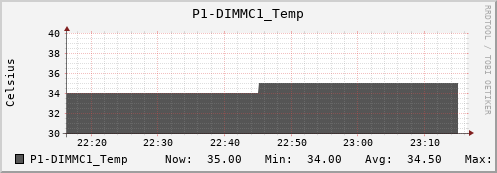 metis31 P1-DIMMC1_Temp