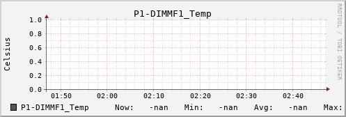 metis31 P1-DIMMF1_Temp