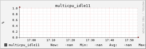 metis31 multicpu_idle11