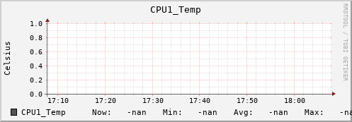 metis31 CPU1_Temp