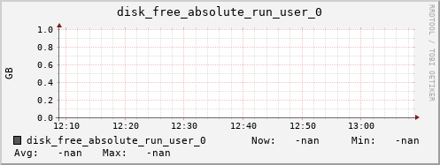 metis31 disk_free_absolute_run_user_0
