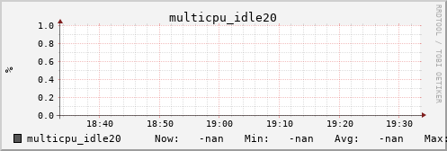 metis31 multicpu_idle20