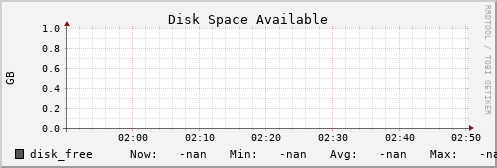 metis31 disk_free