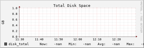 metis31 disk_total