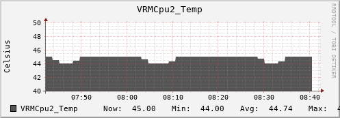 metis32 VRMCpu2_Temp