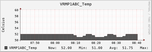 metis32 VRMP1ABC_Temp