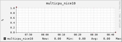 metis32 multicpu_nice10