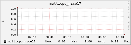 metis32 multicpu_nice17