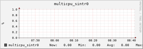 metis32 multicpu_sintr0