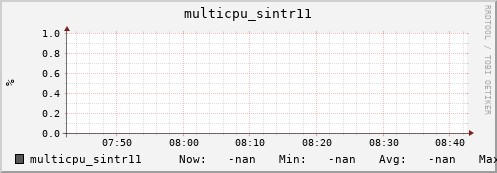 metis32 multicpu_sintr11