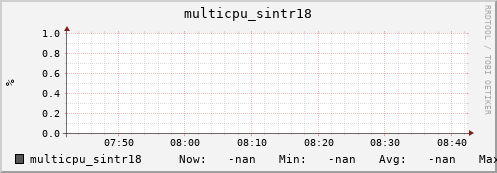 metis32 multicpu_sintr18