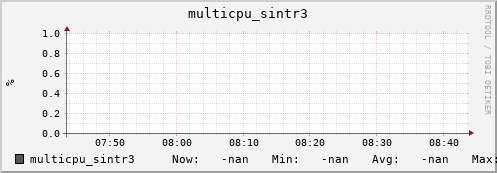 metis32 multicpu_sintr3