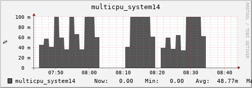 metis32 multicpu_system14