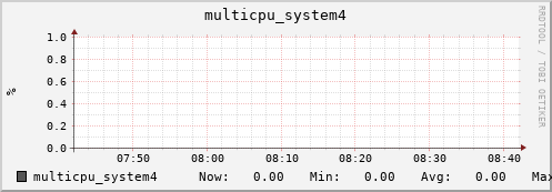 metis32 multicpu_system4